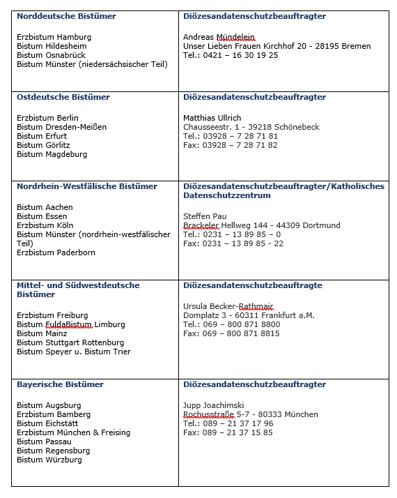 Adressen der Diözesandatenschutzbeauftragter